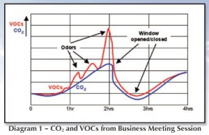 bio-2000-air-quality-voc-co2-pic5